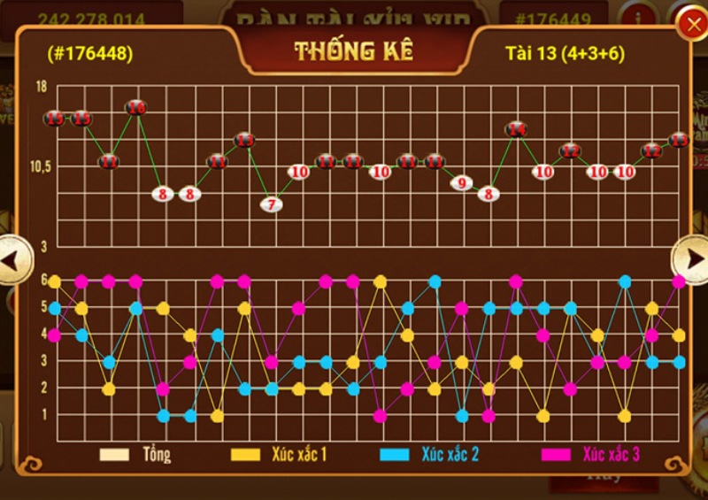 Hình thức soi cầu tài xỉu sẽ dựa vào kết quả của những ván trước